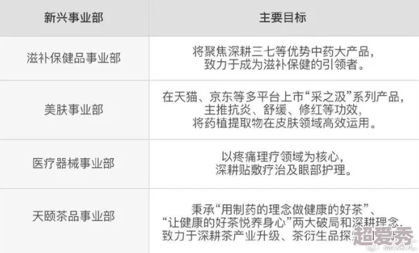 干干干操操操近日科学家发现一种新型材料可显著提高电池效率