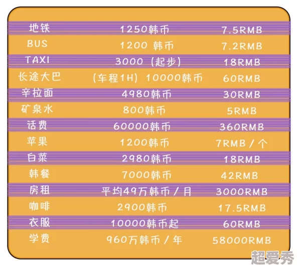 韩国三色电费2024免费吗多少钱传2024年或将推出阶梯式优惠政策具体细则待公布