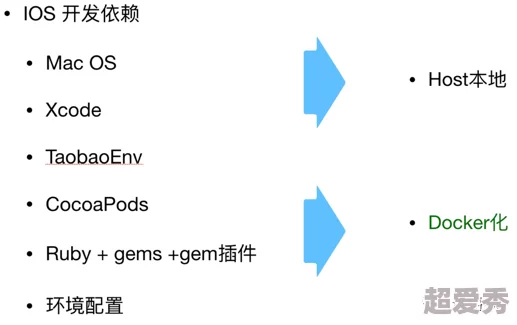 丝瓜ios苏州晶体网站无会员版本更新优化用户体验新增内容敬请期待