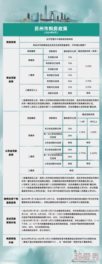 丝瓜ios苏州晶体网站无会员版本更新优化用户体验新增内容敬请期待