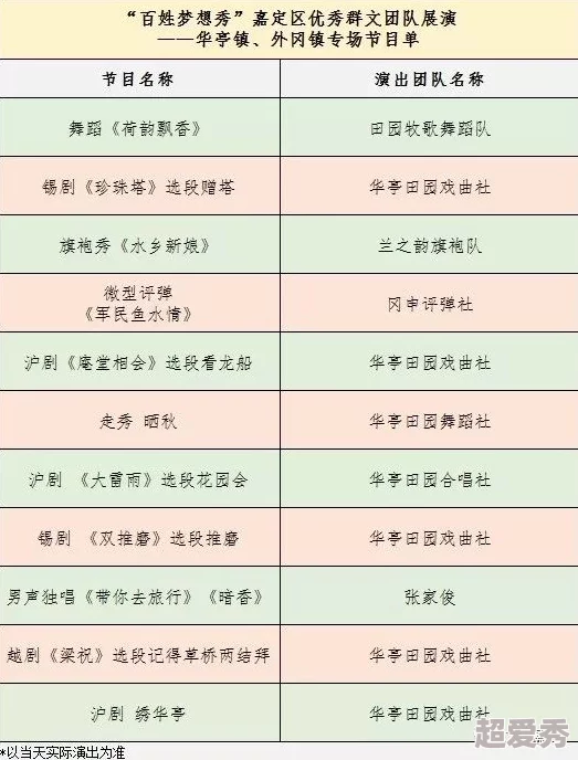 色香婷婷研发团队已完成核心功能开发进入内部测试阶段预计下月开启公测