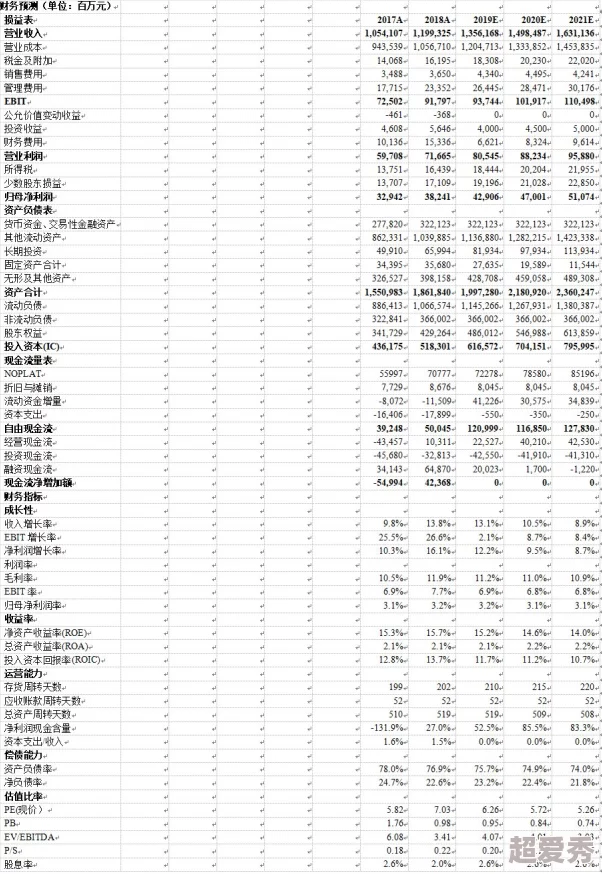 色香婷婷研发团队已完成核心功能开发进入内部测试阶段预计下月开启公测