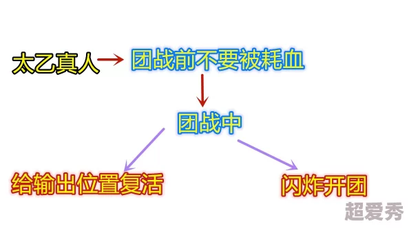 王者荣耀惊喜揭秘！全方位无死角辅助之星太乙真人，最新出装攻略大放送！