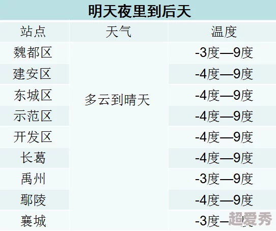 九阳真经未满年龄确认请离开修炼进度已达六阳真气初成