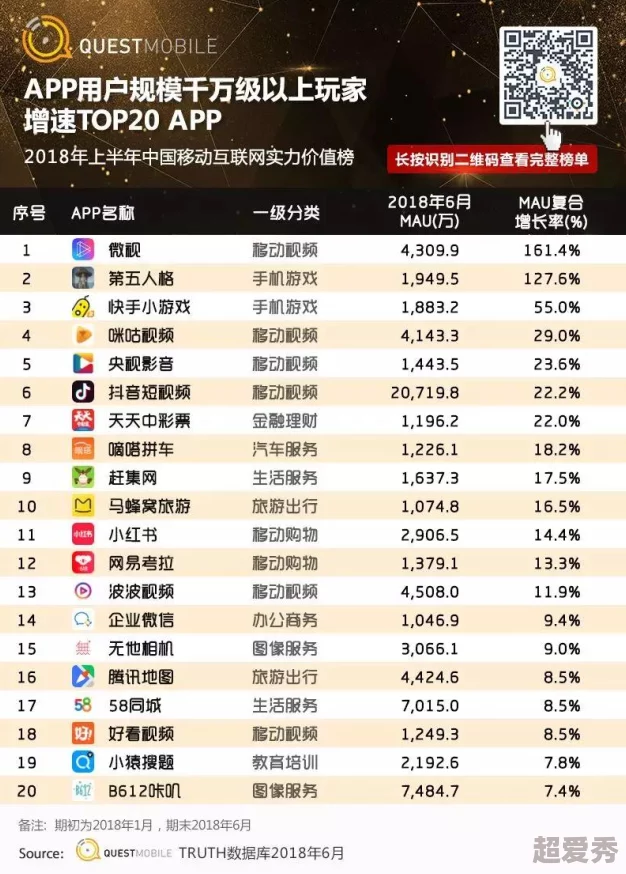 GTV全球最好g平台安卓推广用户突破百万下载量持续增长