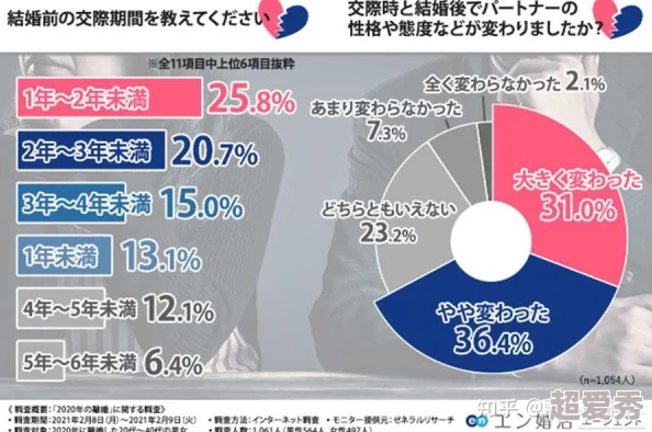 日本女性爱对日本女性在爱情、婚姻、家庭等方面的探讨研究持续进行中