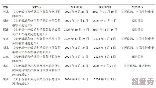 男男按摩1069gⅴ服务升级新增多项特色项目恭候体验