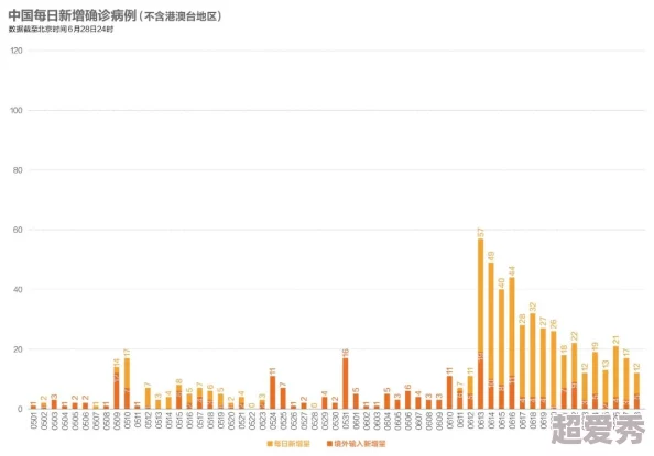 all鑫六个一起上项目进展顺利第一阶段测试完成即将进入第二阶段