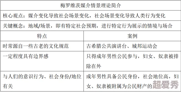 fxxx性女性研究取得新进展实验结果支持关键假设