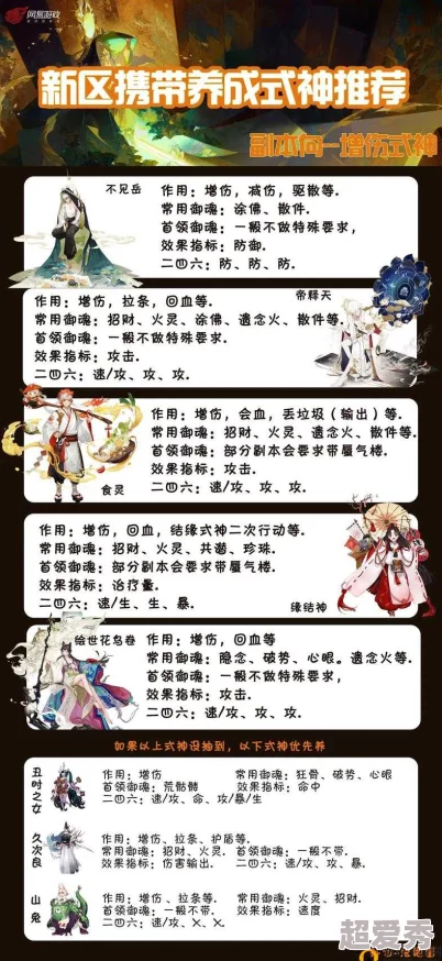 惊喜！阴阳师手游替补式神阵容全面升级，御魂搭配新策略大揭秘！