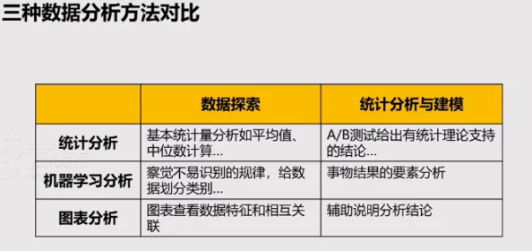 转化大师任务流程进行中数据分析阶段已完成