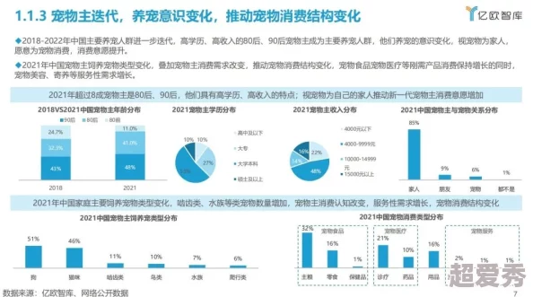 转化大师任务流程进行中数据分析阶段已完成