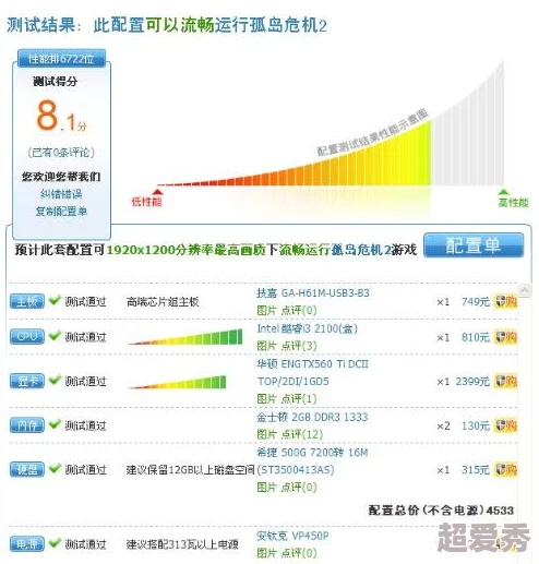 8811.7v系统功能优化及性能提升测试完成