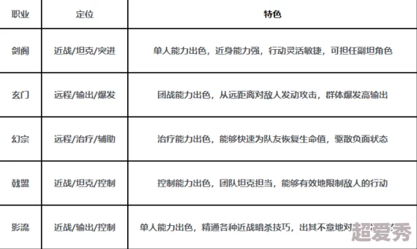 特殊嗜好角色扮演开发团队正努力完善游戏机制并添加更多个性化选项