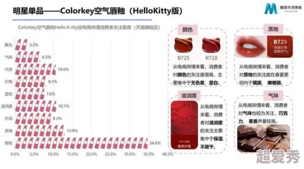 布衣精华1234最新推出的护肤系列受到了消费者的热烈欢迎，大家纷纷表示效果显著