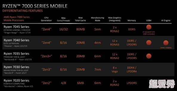 国精产品zzlg77777产品更新至v2.0版本新增功能和性能优化