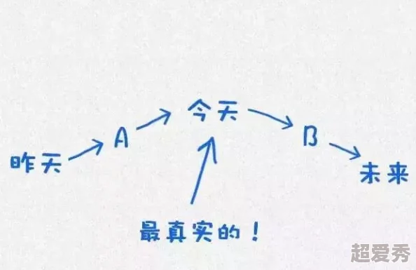 快c我生活中总会有挑战，但只要我们保持积极的心态，就能迎接每一个新的机会，创造美好的未来