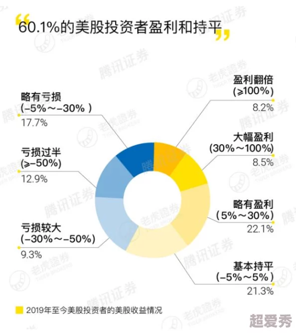 强制黄金视频交易调查深入新阶段