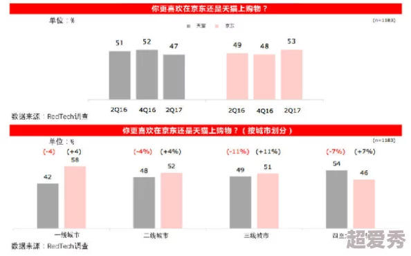 朝鲜女人free性tv最新研究显示女性在性方面的自主权逐渐增强