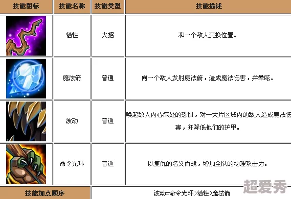 刀塔传奇神器符石属性分类详解：独家揭秘，新增神秘属性带来游戏惊喜大变革！