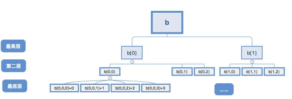 梦少教程网Python数据分析入门教程更新至第8章机器学习基础