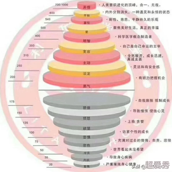 我的灵魂在古代主角顿悟突破瓶颈踏上全新修行之路