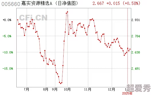 女人a级毛片资源更新至第10集完整版高清下载