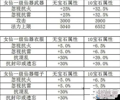 大话西游手游深度解析：伤法忽视与抗性属性全攻略，惊喜新改动即将上线详解！