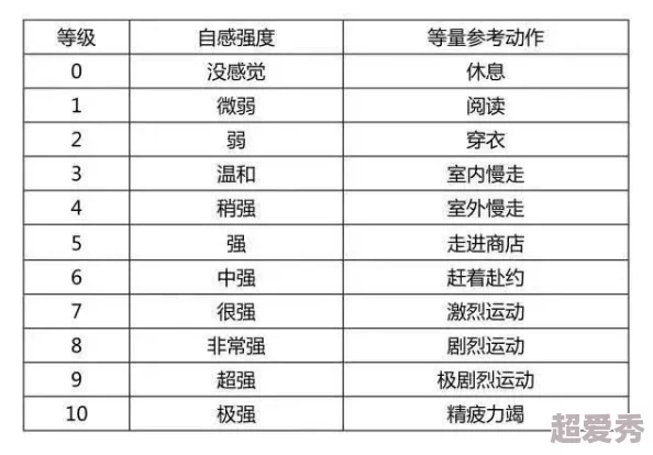 插操近日一项研究显示插操在提高身体灵活性和核心力量方面具有显著效果