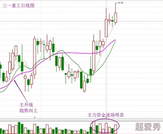 就是欠cao叫这么大声进度已更新至90%预计下周完成