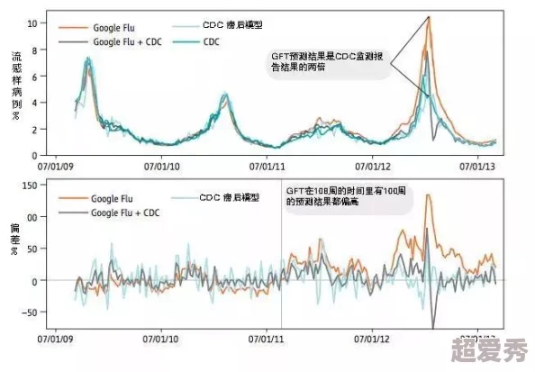 就是欠cao叫这么大声进度已更新至90%预计下周完成