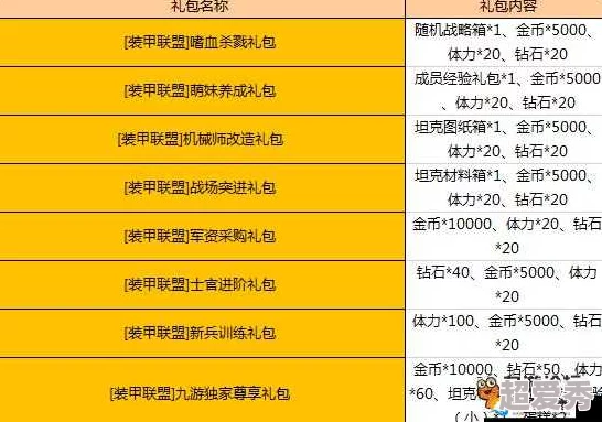 装甲联盟萌新必看！快速上手技巧详解，更有惊喜新手礼包等你领！