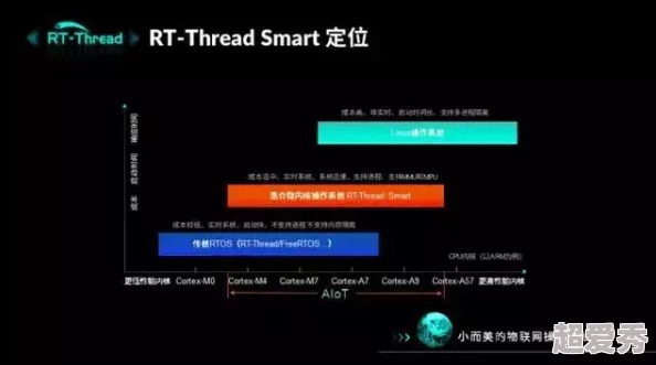 国产操作系统内核自主研发取得突破进展性能提升显著