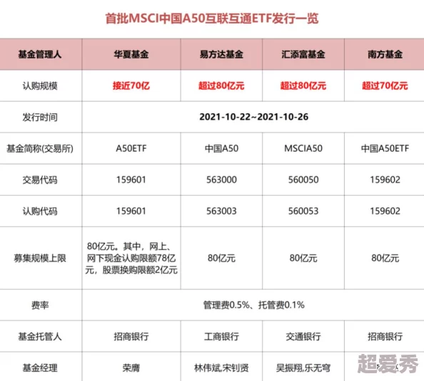 万王之王3D基金购买攻略大揭秘：三种基金哪个最值得入手？惊喜消息等你发现！