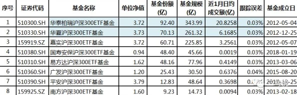 万王之王3D基金购买攻略大揭秘：三种基金哪个最值得入手？惊喜消息等你发现！