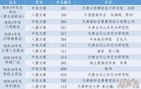 伊人888项目已完成初步设计方案等待专家评审