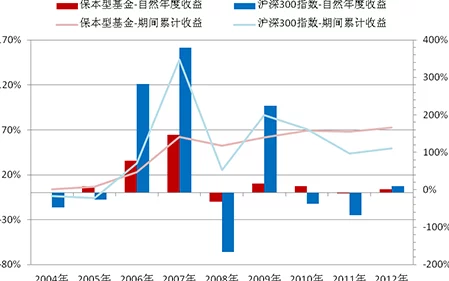 成免费的CRM是正规还是仿部分免费CRM存在数据安全风险需谨慎选择