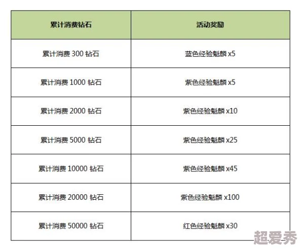 劲舞团手游成就大揭秘：完成指定成就能获海量绑定钻石，更有惊喜额外奖励等你拿！