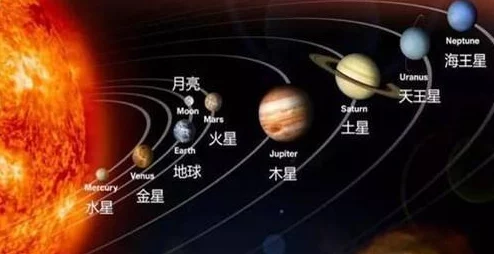 男生坤坤放进女生坤坤里开元探索宇宙的奥秘发现新的星球