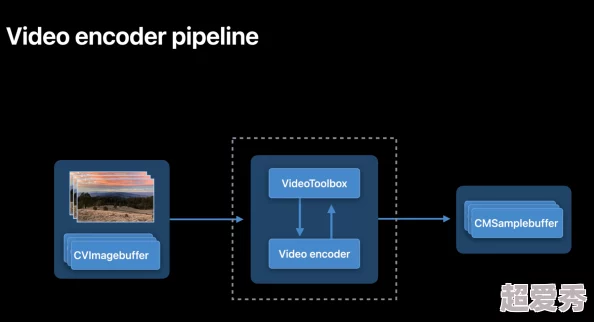 xviode视频上传功能优化完成提升用户体验和稳定性