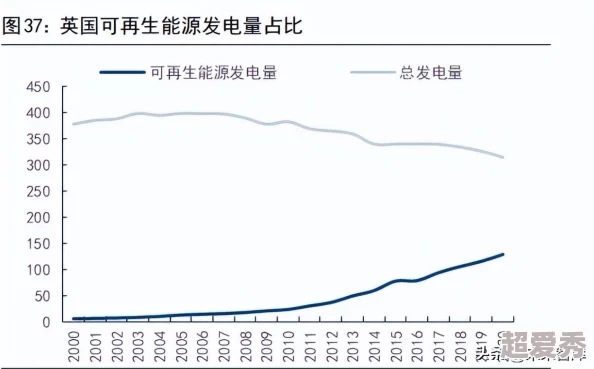 好叼日近日科学家发现一种新型可再生能源技术有望大幅降低全球能源成本