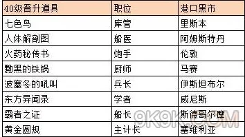 航海日记2角色升级全攻略：揭秘快速升级的秘诀与爆料