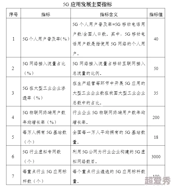 丫头给我可以吗进展顺利已完成初步设计阶段并进入样品制作环节