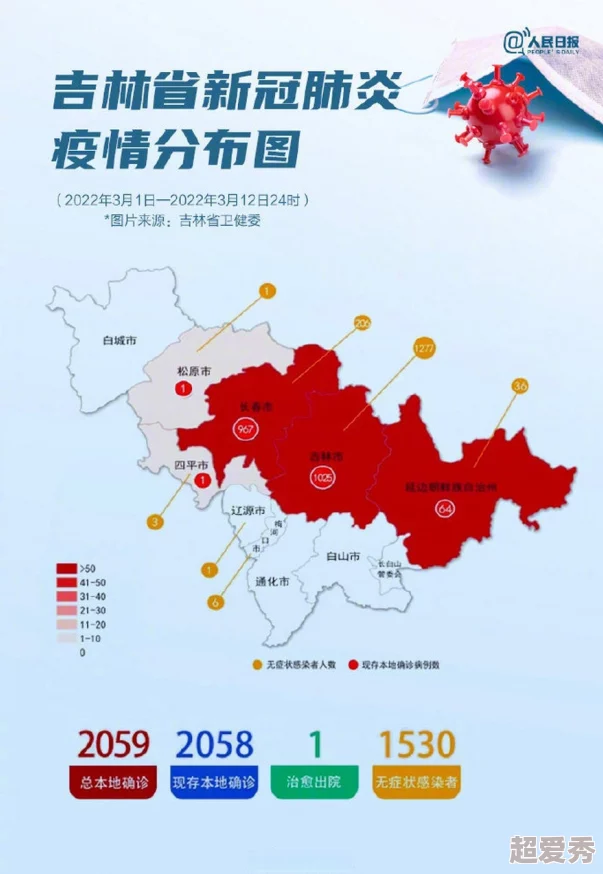 吉林省新增本土确诊242例大家齐心协力共克时艰携手战胜疫情重拾美好生活