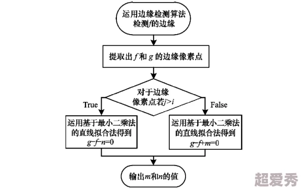 x7x7x7任意噪磨图像处理技术研究取得新突破算法优化完成进入测试阶段