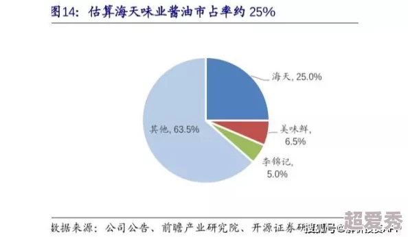 鸣潮食物效果叠加机制揭秘：不同类型增益可共存