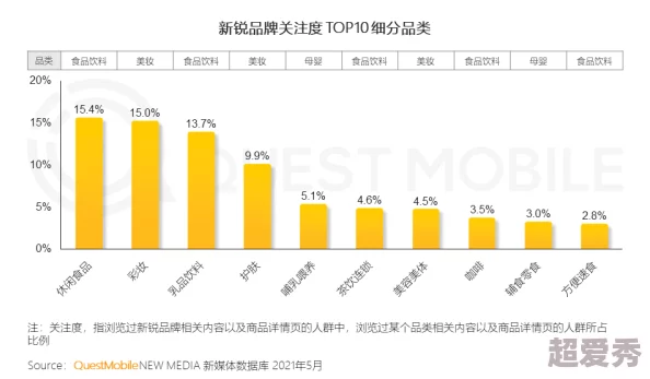 鸣潮食物效果叠加机制揭秘：不同类型增益可共存