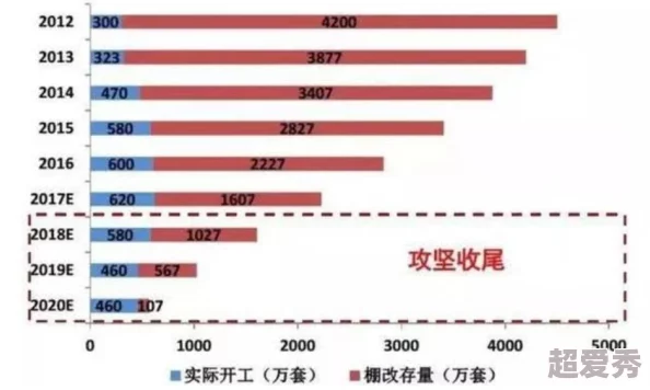 《三角洲行动》大金大红物价排行榜最新爆料：非洲之心领衔