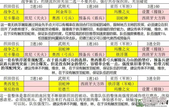 征服之刃深度爆料：高效俘虏兵招募策略与详细攻略解析