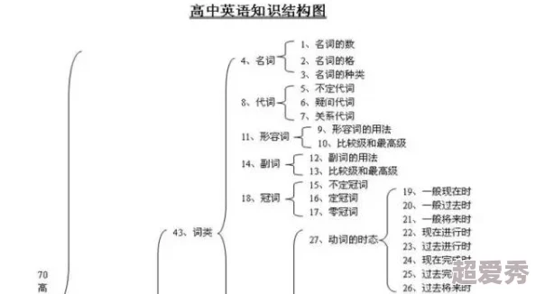 天操核心功法练习已达三百遍进入新的阶段